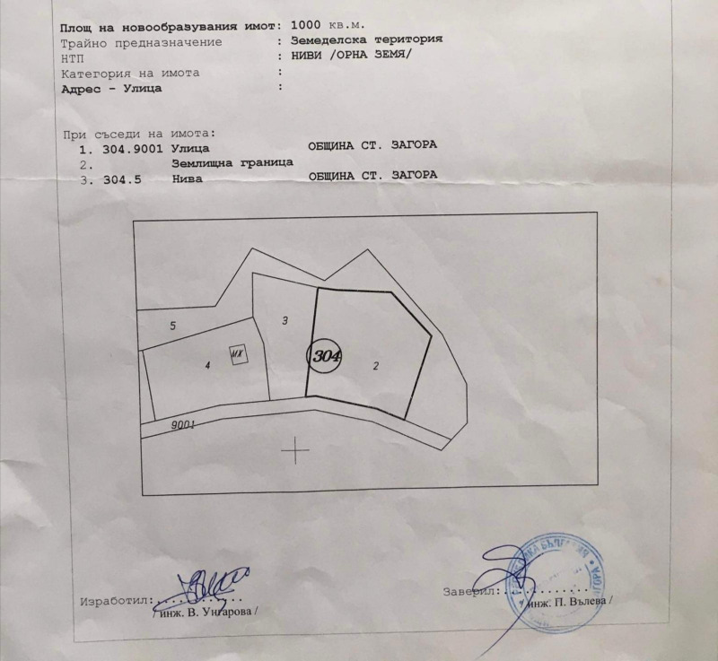 Property
