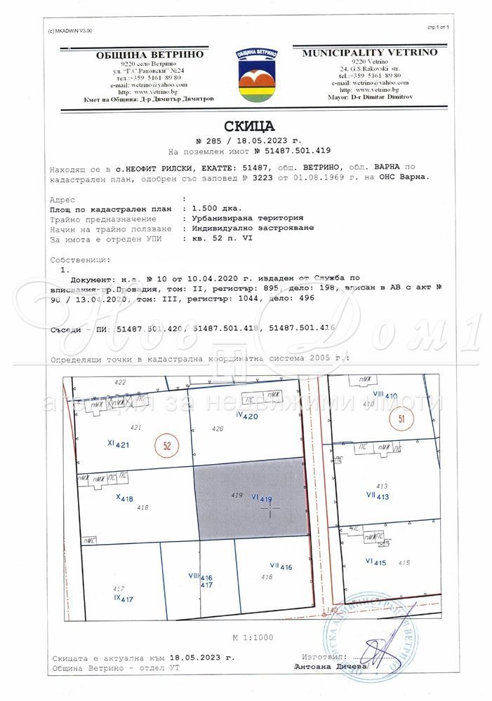 Property